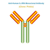 Anti-Human IL-3RA Monoclonal Antibody