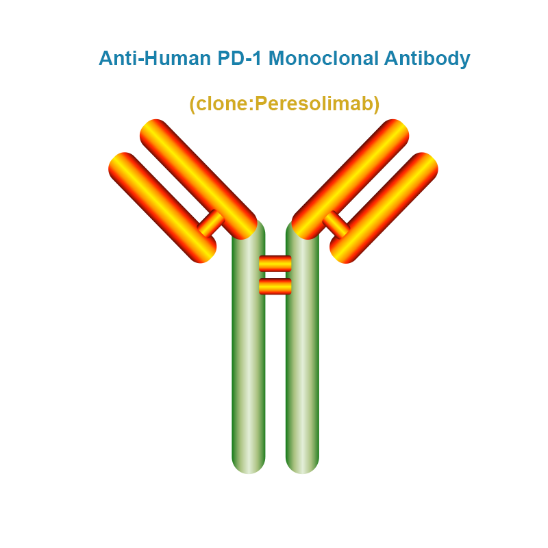 Anti-Human PD-1 Monoclonal Antibody, Clone: Peresolimab