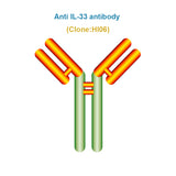 Anti IL-33 antibody, Clone HI06